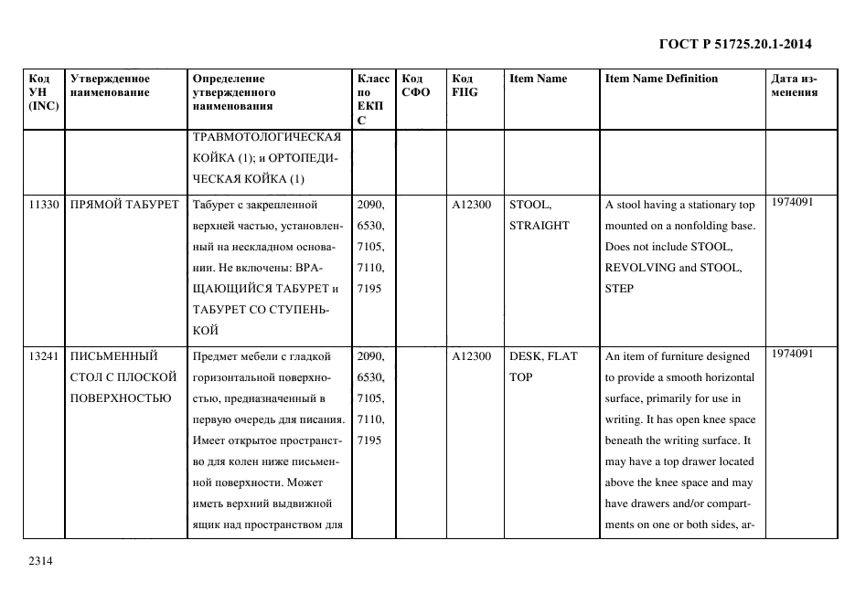 ГОСТ Р 51725.20.1-2014