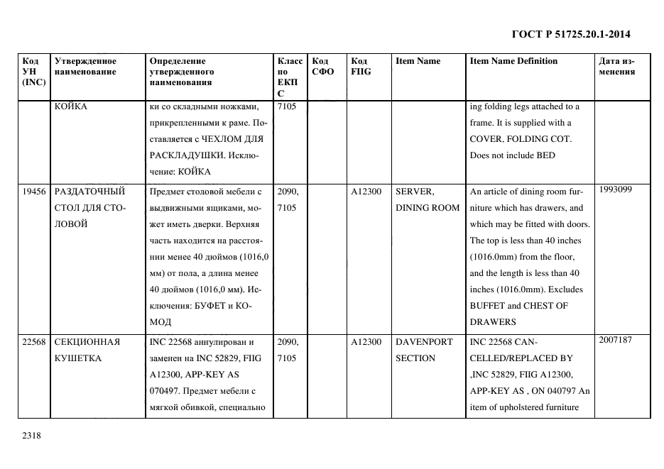 ГОСТ Р 51725.20.1-2014