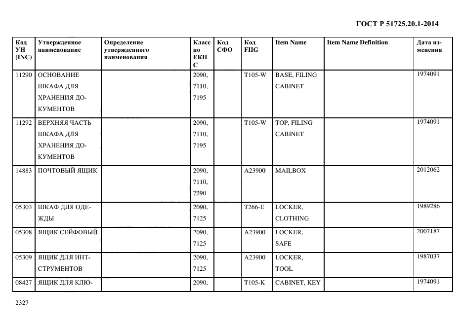 ГОСТ Р 51725.20.1-2014