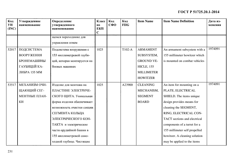 ГОСТ Р 51725.20.1-2014