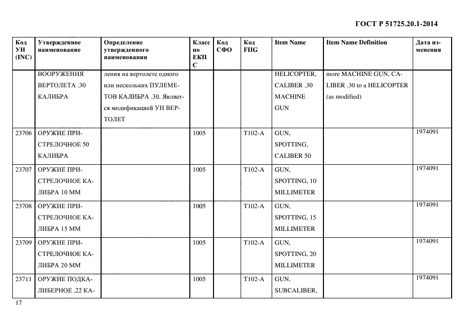 ГОСТ Р 51725.20.1-2014