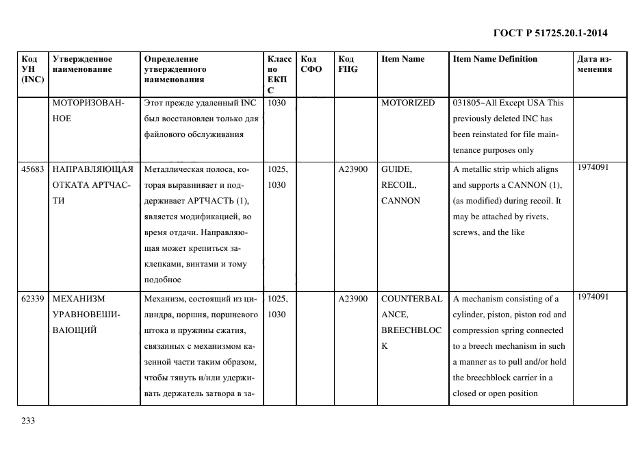 ГОСТ Р 51725.20.1-2014