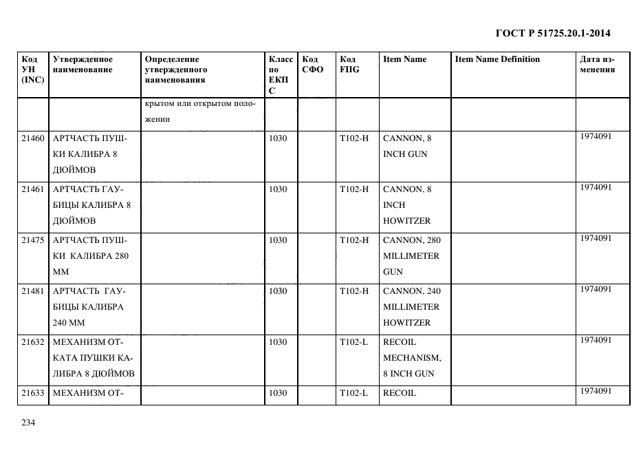 ГОСТ Р 51725.20.1-2014