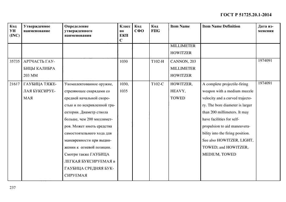 ГОСТ Р 51725.20.1-2014