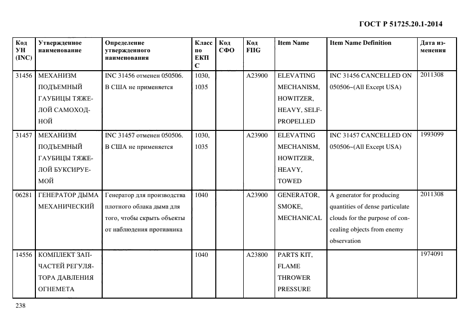 ГОСТ Р 51725.20.1-2014