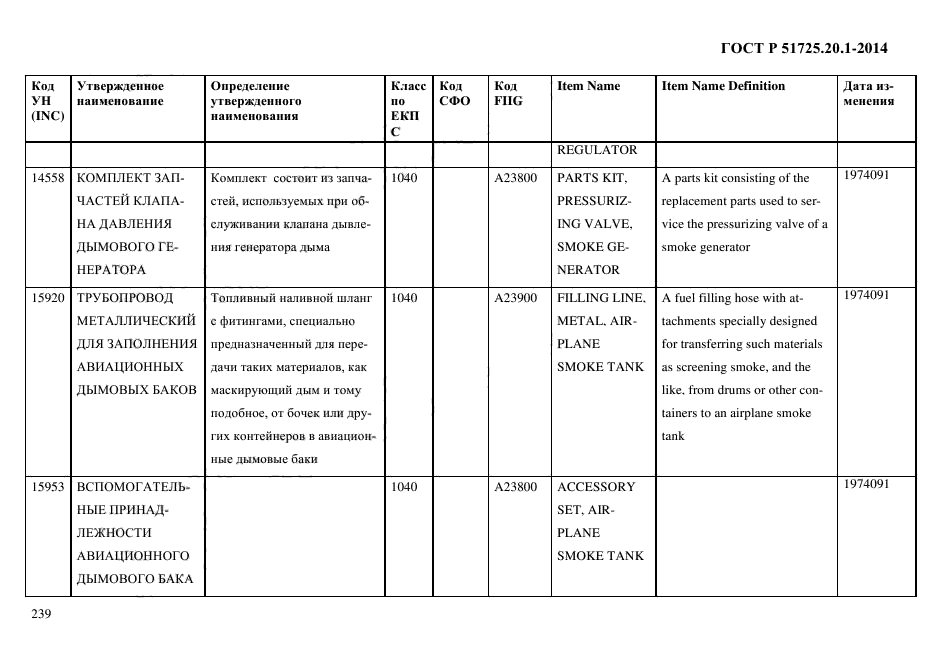 ГОСТ Р 51725.20.1-2014