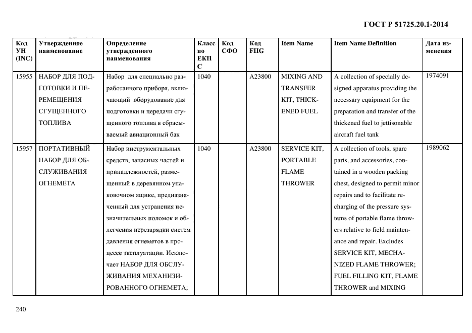 ГОСТ Р 51725.20.1-2014