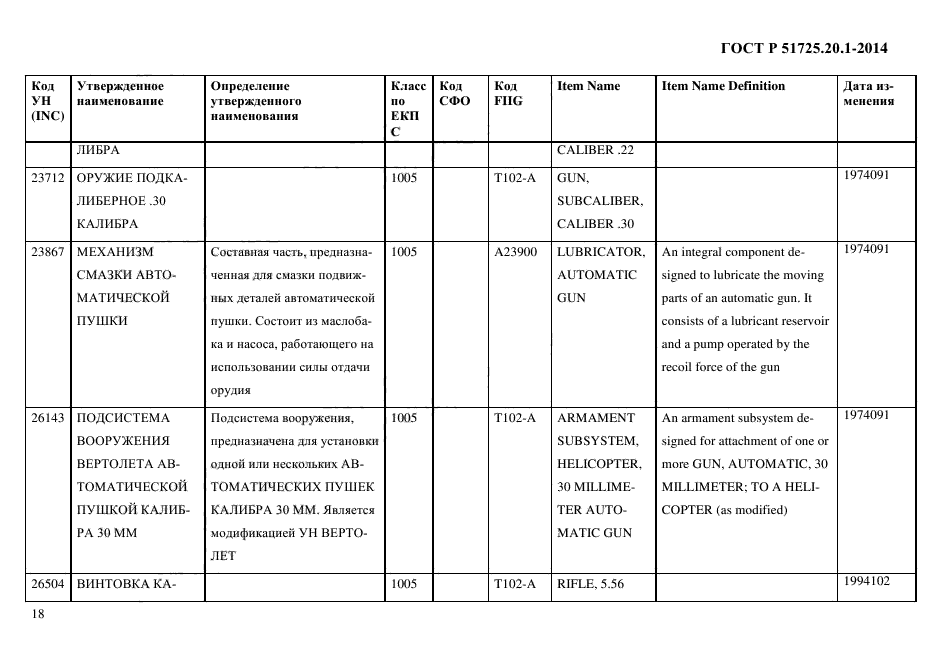 ГОСТ Р 51725.20.1-2014