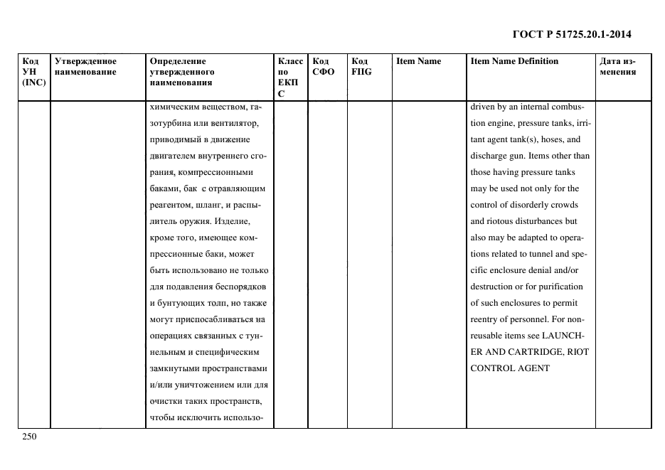 ГОСТ Р 51725.20.1-2014