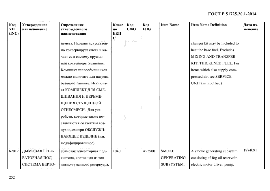 ГОСТ Р 51725.20.1-2014