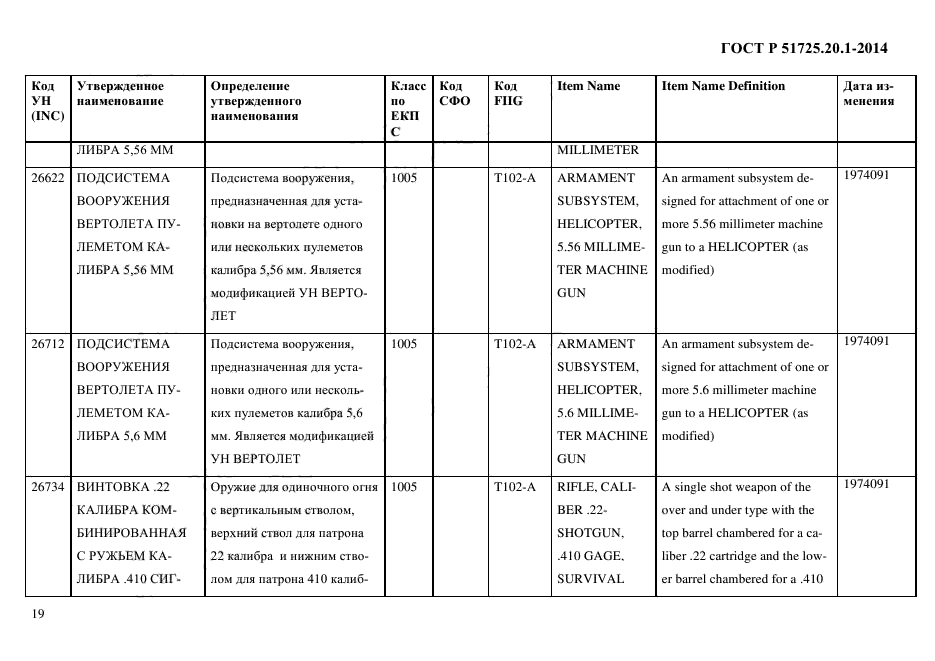 ГОСТ Р 51725.20.1-2014