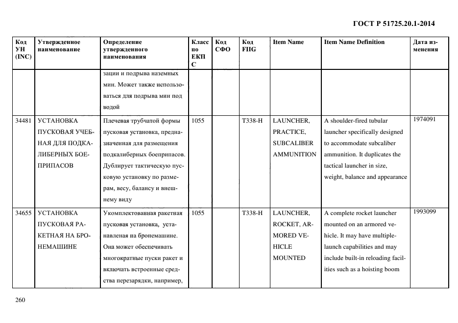 ГОСТ Р 51725.20.1-2014