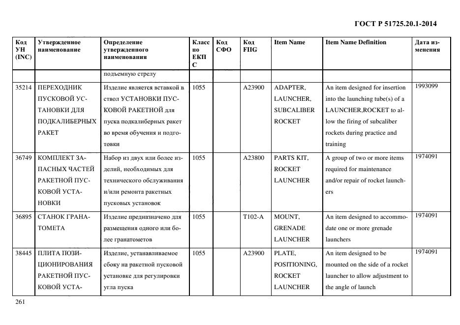 ГОСТ Р 51725.20.1-2014