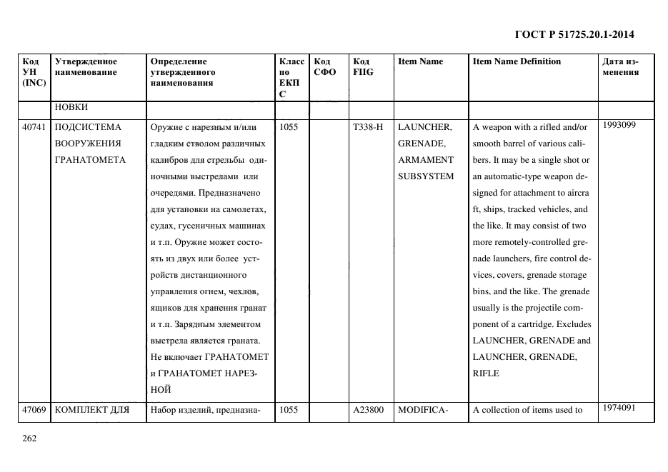 ГОСТ Р 51725.20.1-2014