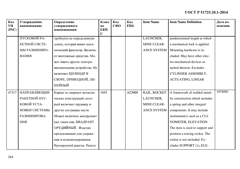 ГОСТ Р 51725.20.1-2014