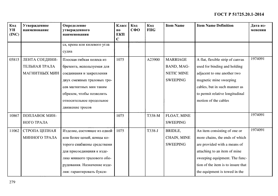 ГОСТ Р 51725.20.1-2014