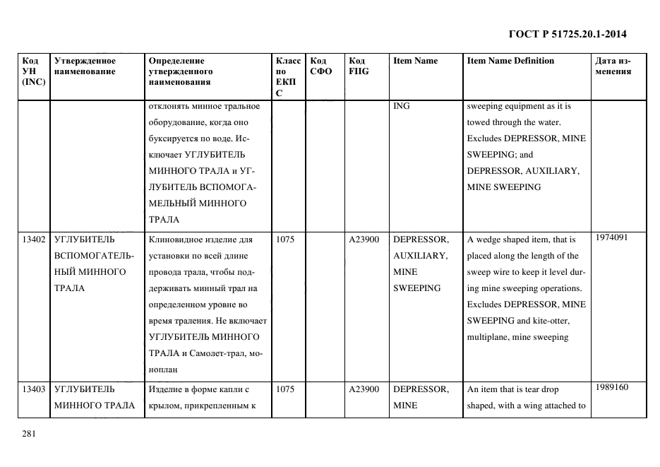 ГОСТ Р 51725.20.1-2014