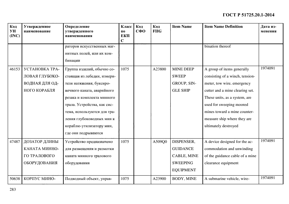 ГОСТ Р 51725.20.1-2014