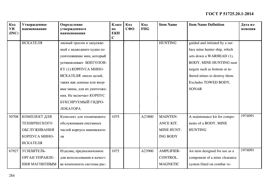 ГОСТ Р 51725.20.1-2014