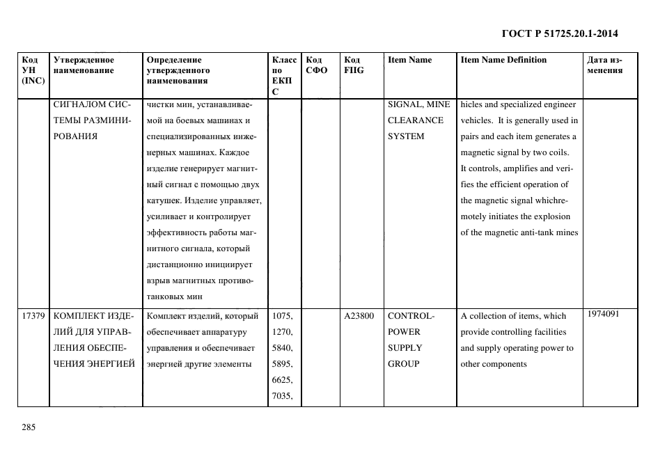 ГОСТ Р 51725.20.1-2014