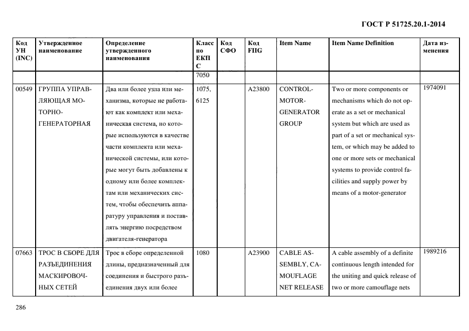 ГОСТ Р 51725.20.1-2014