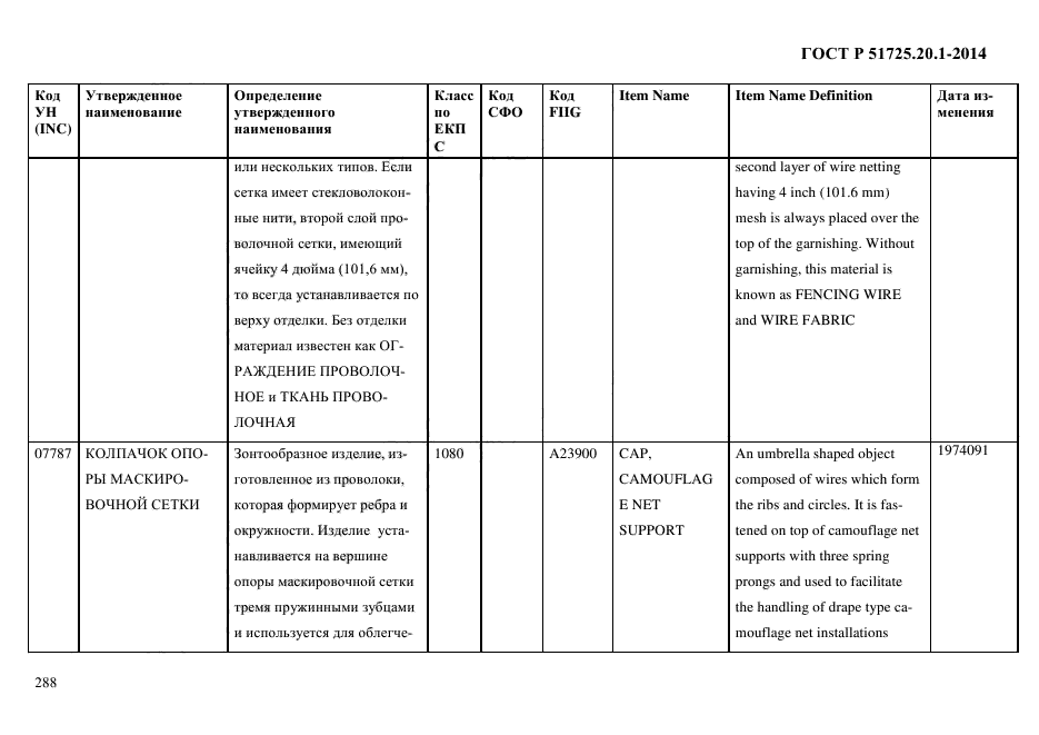 ГОСТ Р 51725.20.1-2014