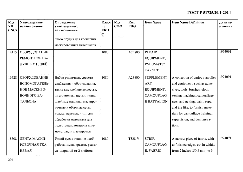 ГОСТ Р 51725.20.1-2014