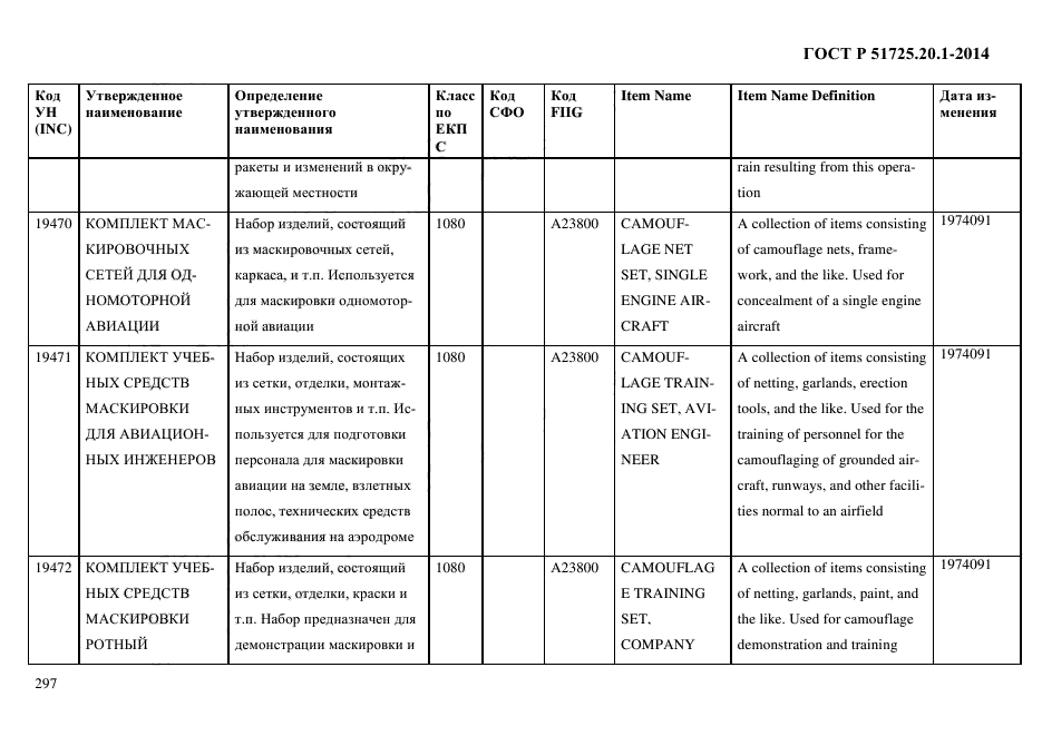 ГОСТ Р 51725.20.1-2014