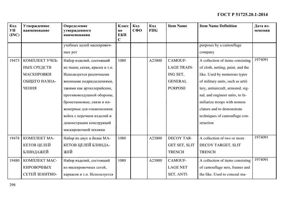 ГОСТ Р 51725.20.1-2014