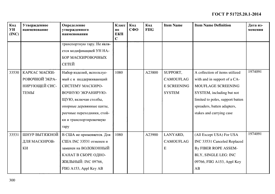 ГОСТ Р 51725.20.1-2014