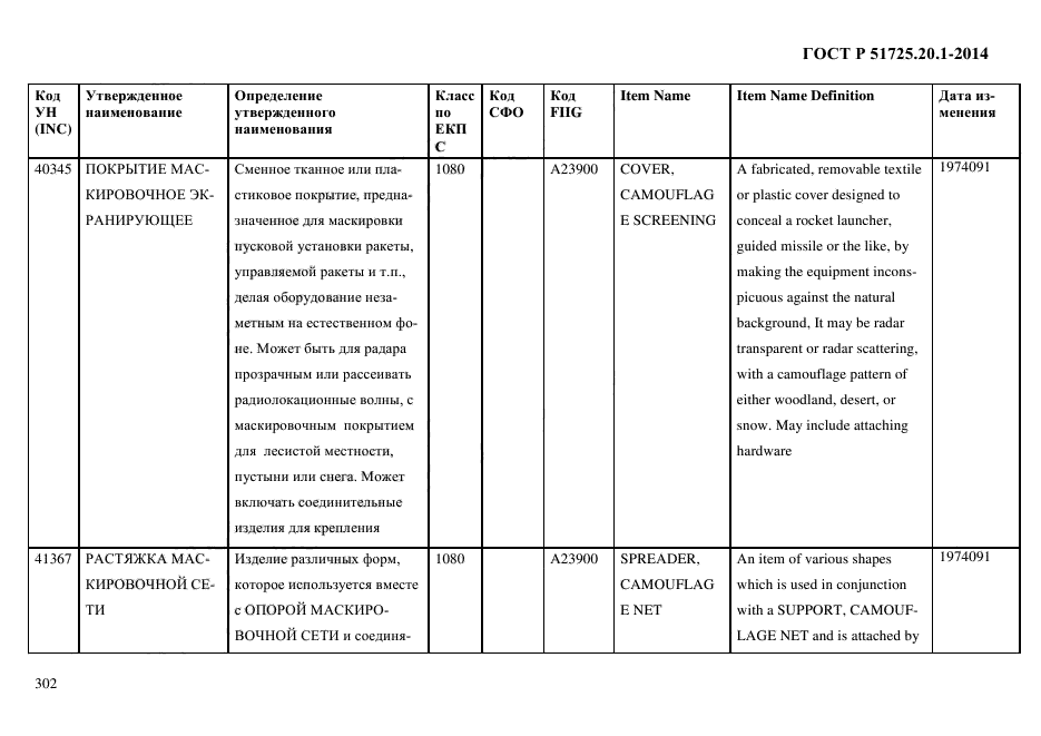 ГОСТ Р 51725.20.1-2014