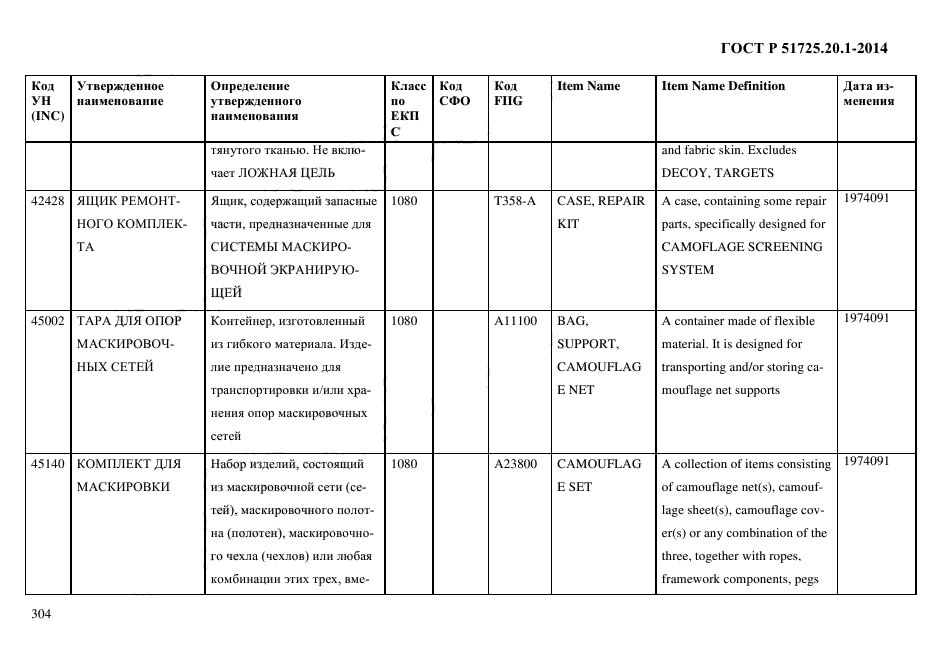 ГОСТ Р 51725.20.1-2014