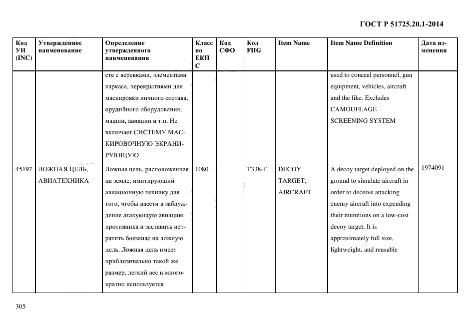 ГОСТ Р 51725.20.1-2014