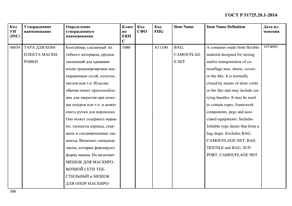 ГОСТ Р 51725.20.1-2014