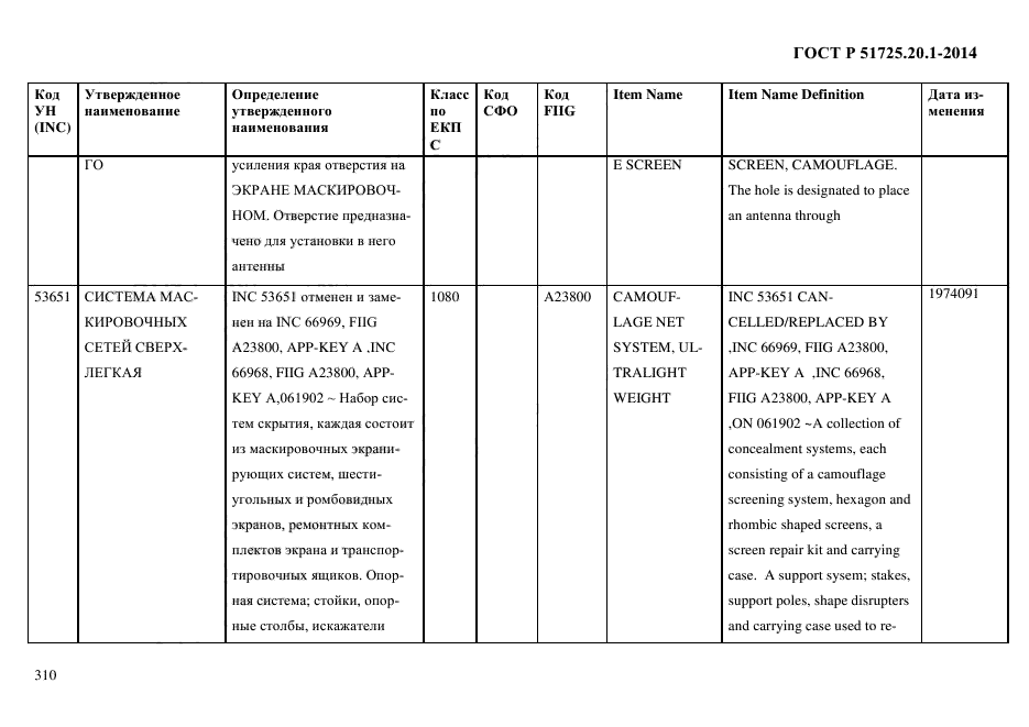 ГОСТ Р 51725.20.1-2014