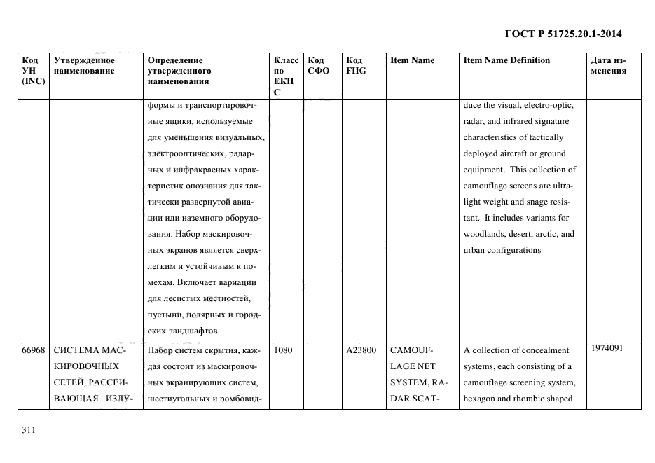 ГОСТ Р 51725.20.1-2014