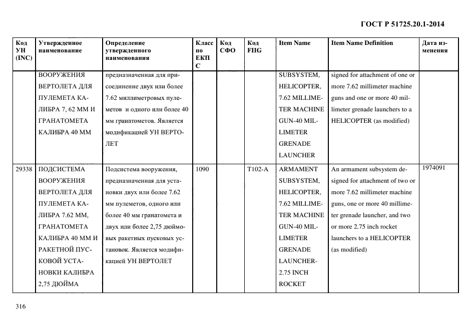 ГОСТ Р 51725.20.1-2014