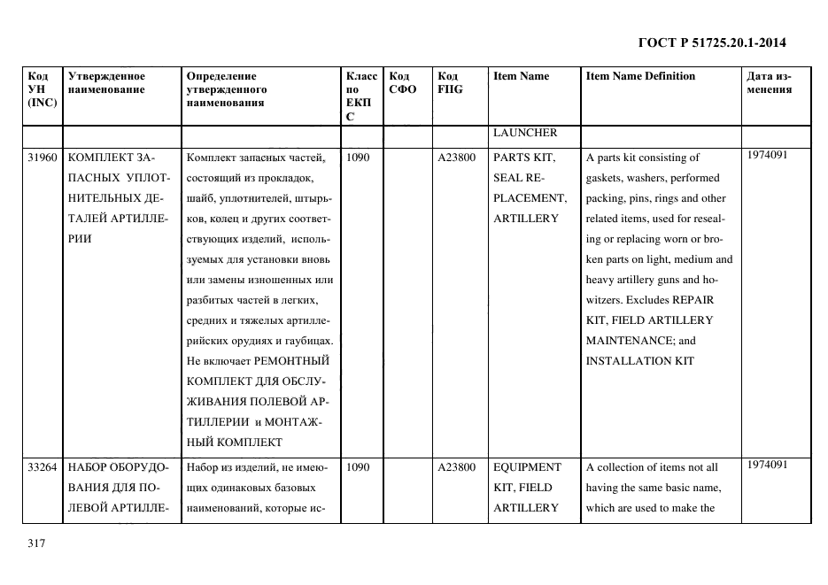 ГОСТ Р 51725.20.1-2014