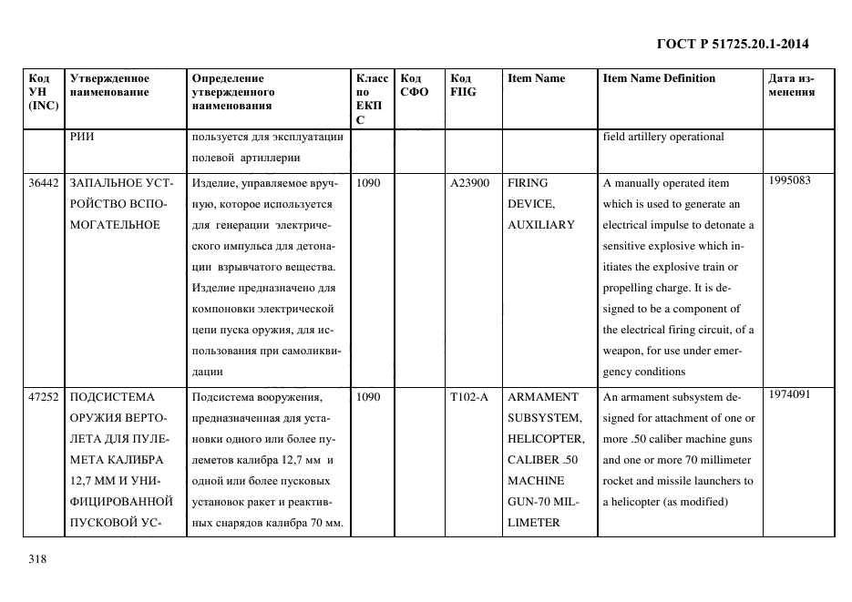 ГОСТ Р 51725.20.1-2014