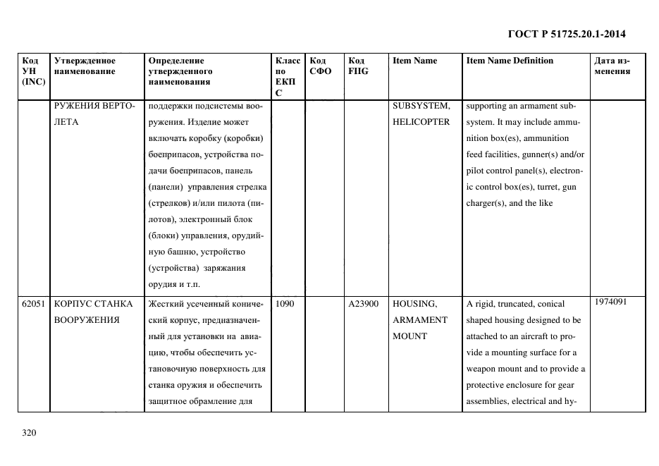 ГОСТ Р 51725.20.1-2014