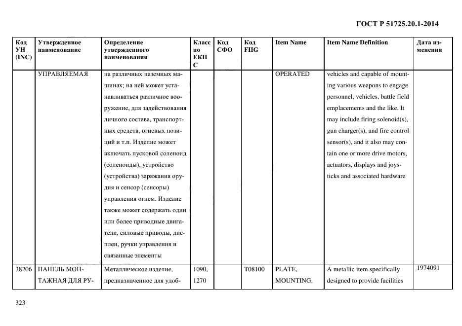 ГОСТ Р 51725.20.1-2014