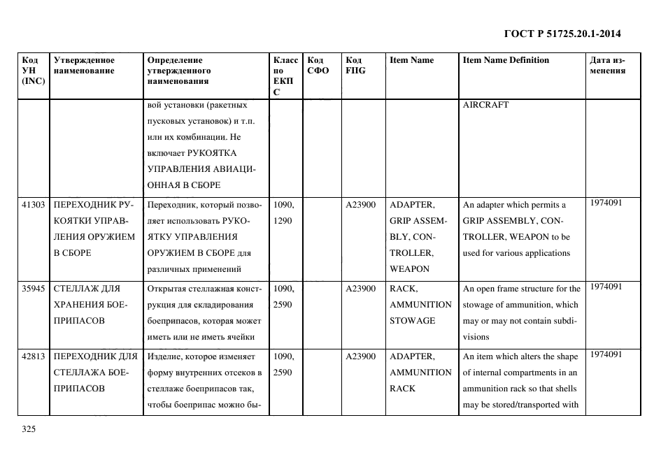 ГОСТ Р 51725.20.1-2014