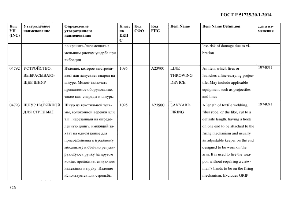 ГОСТ Р 51725.20.1-2014