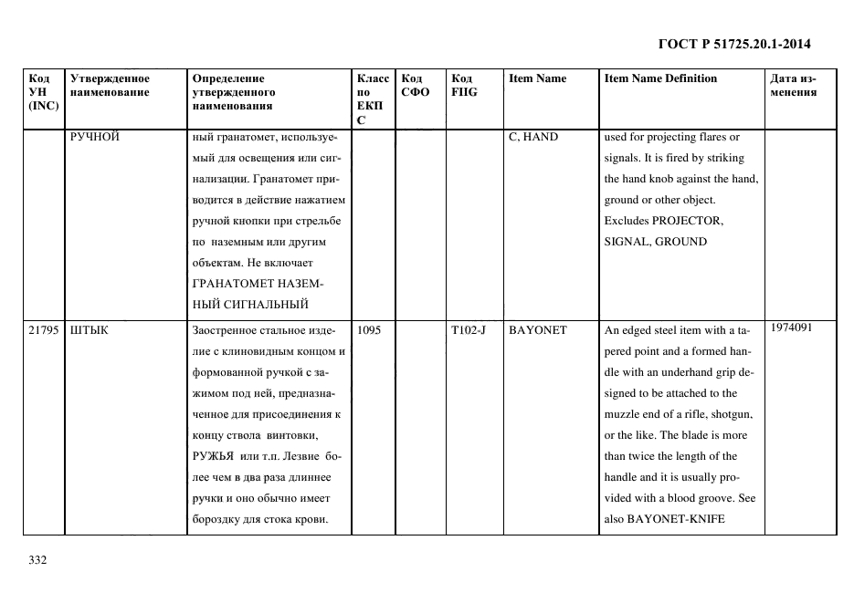 ГОСТ Р 51725.20.1-2014