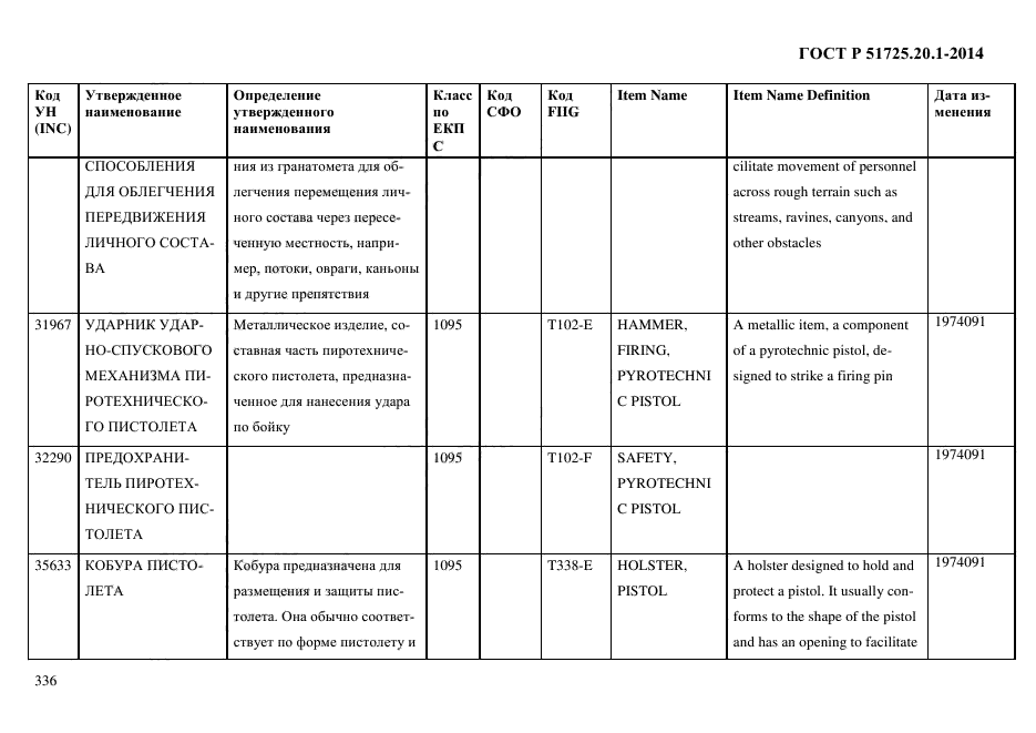 ГОСТ Р 51725.20.1-2014