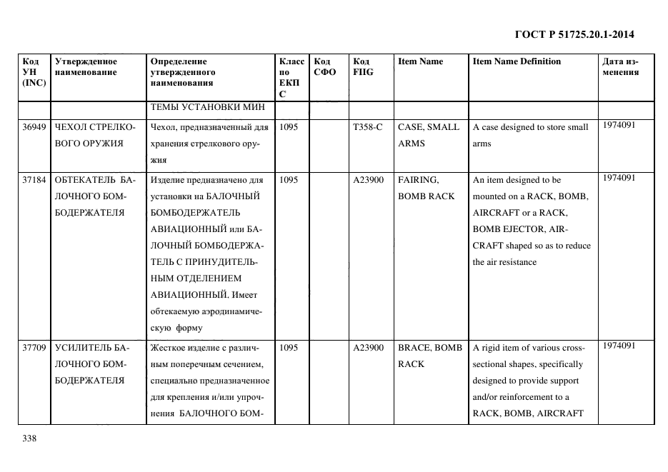 ГОСТ Р 51725.20.1-2014