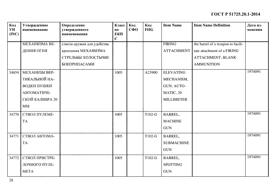 ГОСТ Р 51725.20.1-2014