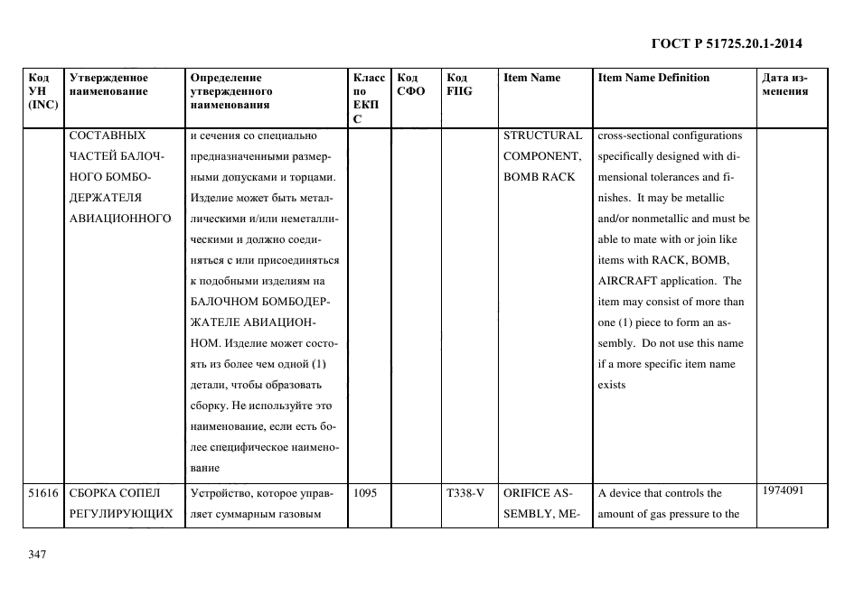 ГОСТ Р 51725.20.1-2014