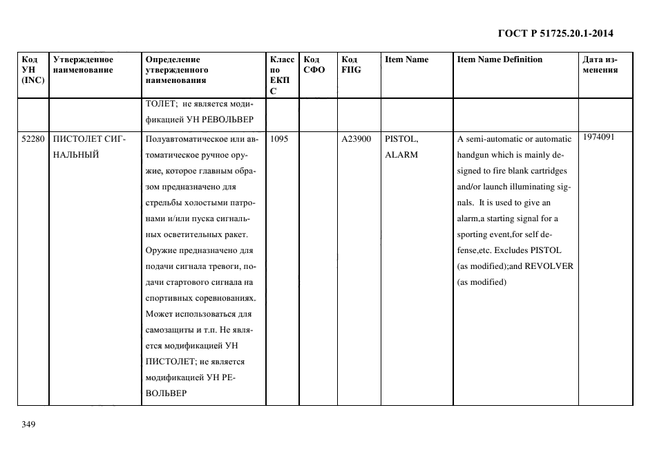 ГОСТ Р 51725.20.1-2014