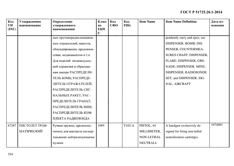 ГОСТ Р 51725.20.1-2014